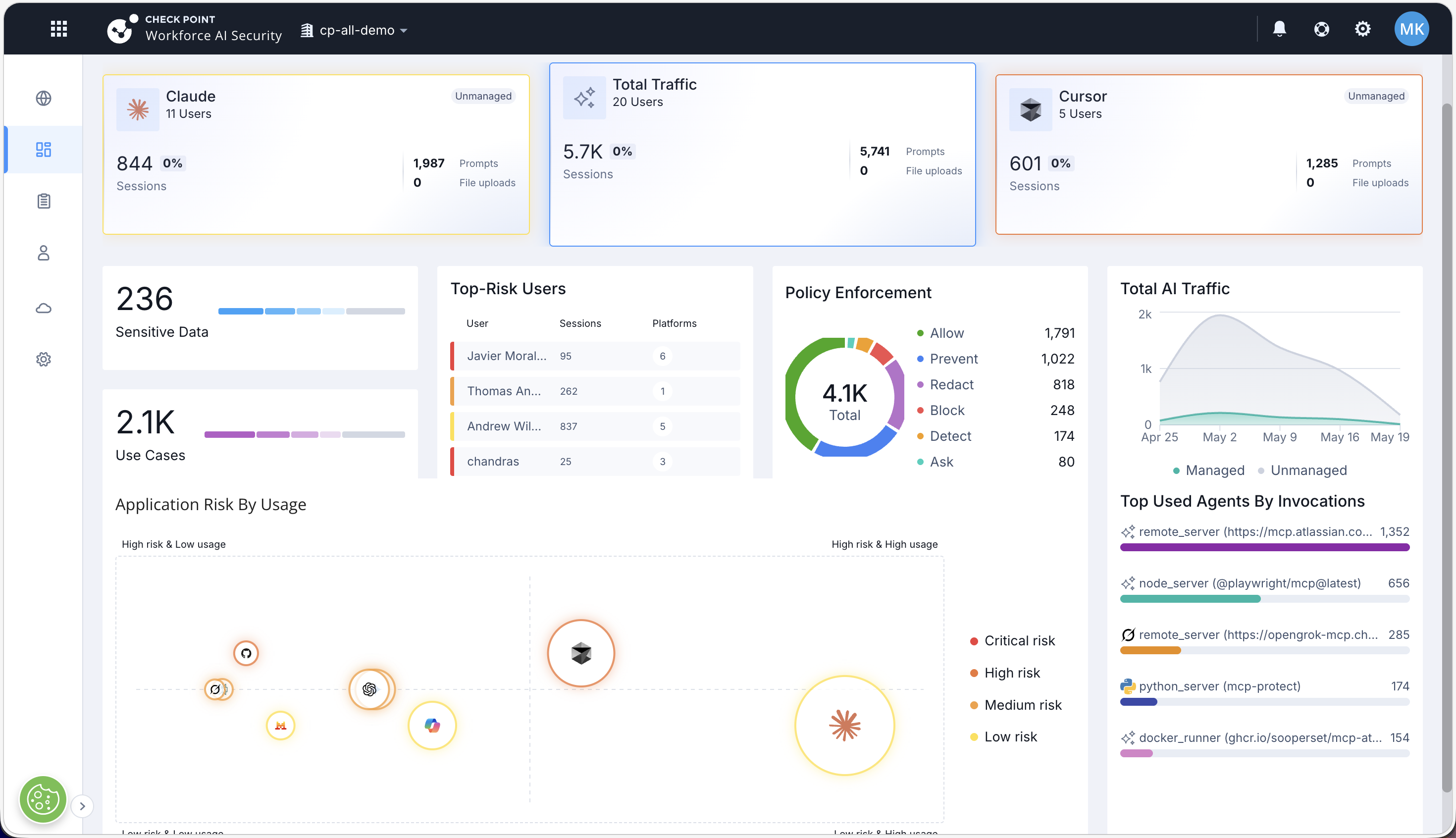 Workforce AI Security Overview